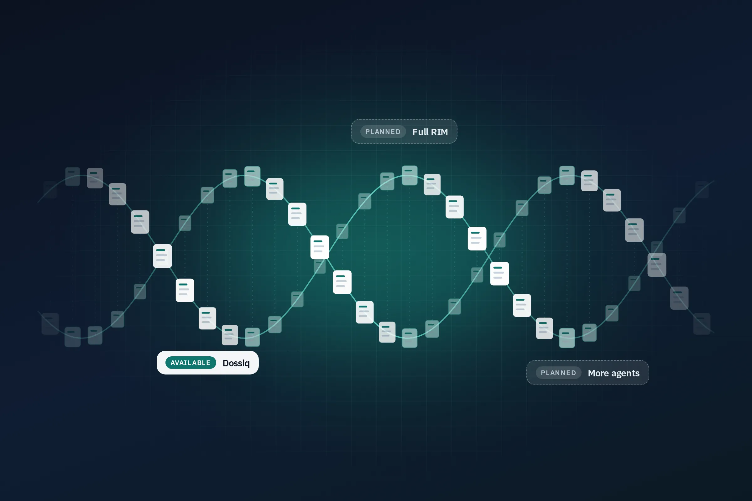 Abstract Rauzr Helix visual: a double helix made of small document cards, tagged Dossiq available, Full RIM planned, and more agents planned.