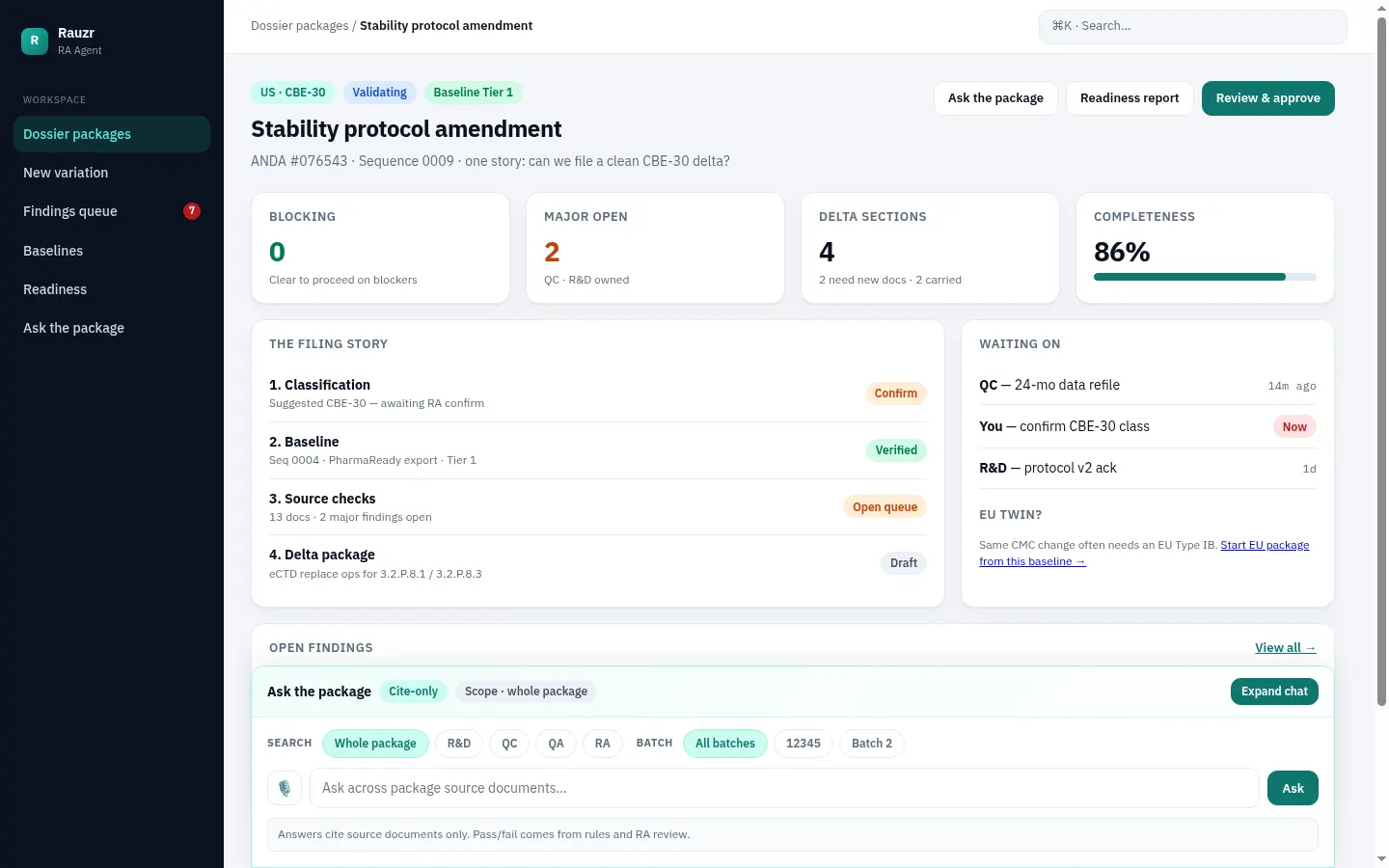 Dossiq package home for a sample variation, with blocking findings, major findings open and waived, section completeness, a CTD section list, baseline trust tier, and recent activity.
