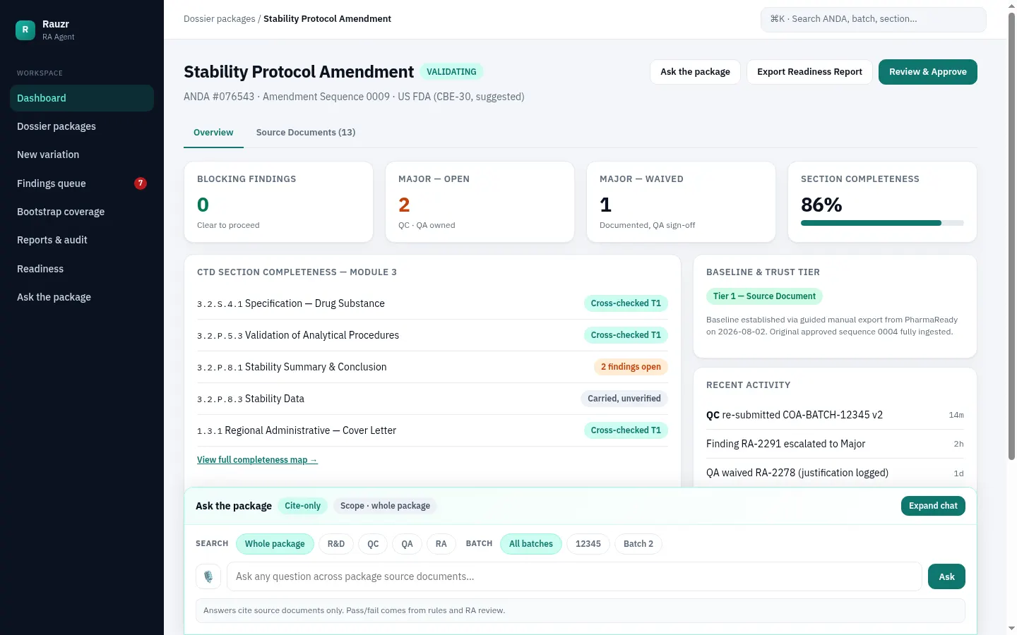 Dossiq package overview for a sample Stability Protocol Amendment, with findings counts, section completeness, a CTD Module 3 list, and an Ask the package panel.